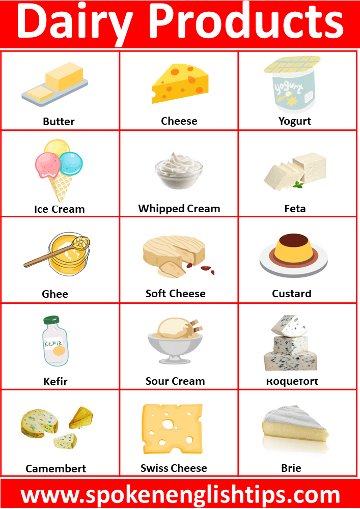 Dairy Names List