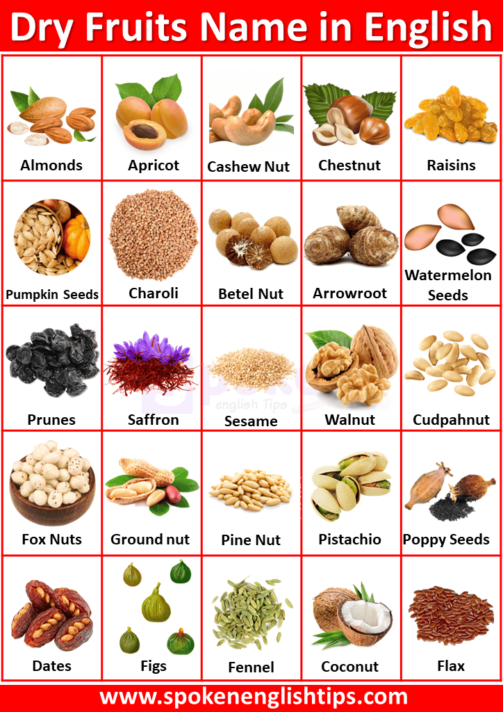 Dry Fruits Name in English
