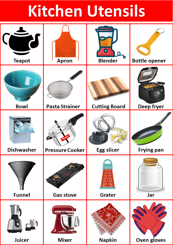 Basic Kitchen Utensils Names And Uses | Wow Blog