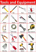 List Of Carpenter Tools And Equipment Names In English ( June 2024)