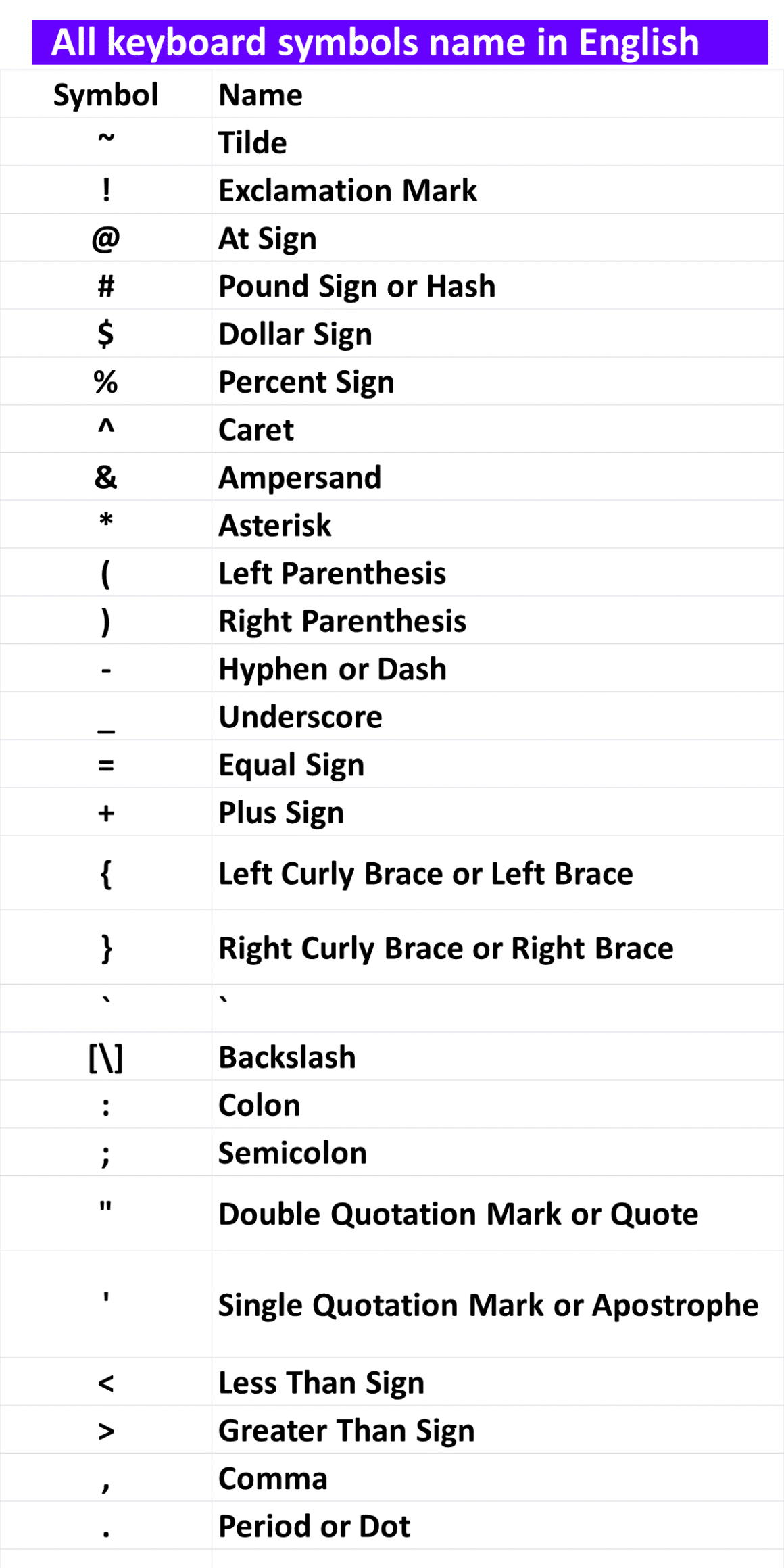 All Keyboard Symbols Name In English 1160x2320 