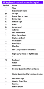 All Symbols Name In Keyboard In English ( December 2024)