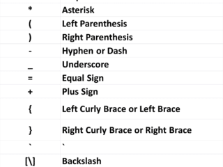 All keyboard symbols name in English