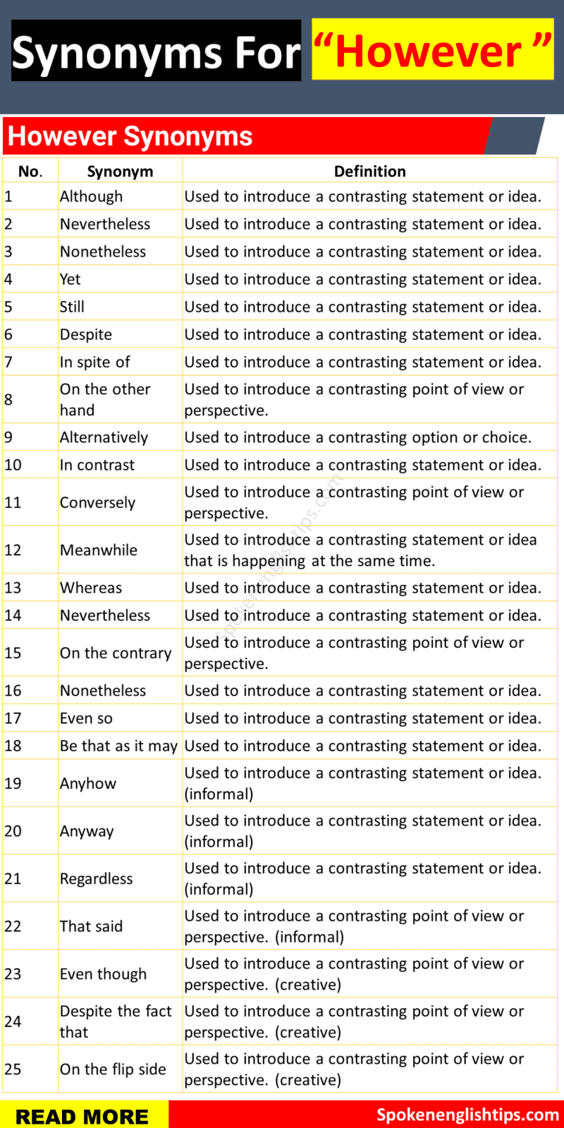 Another Word For However 100+ Synonyms For However In English ( June