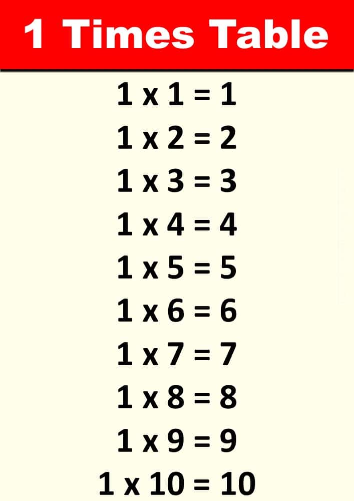 1 Times Table
