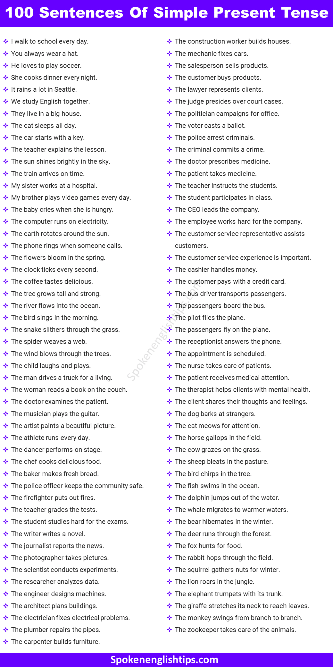 100 Sentences Of Simple Present Tense