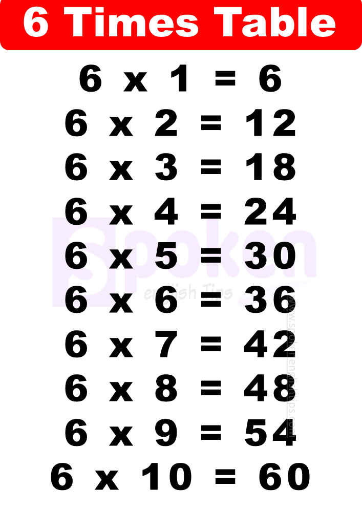 6 Times Table SpokenEnglishTips