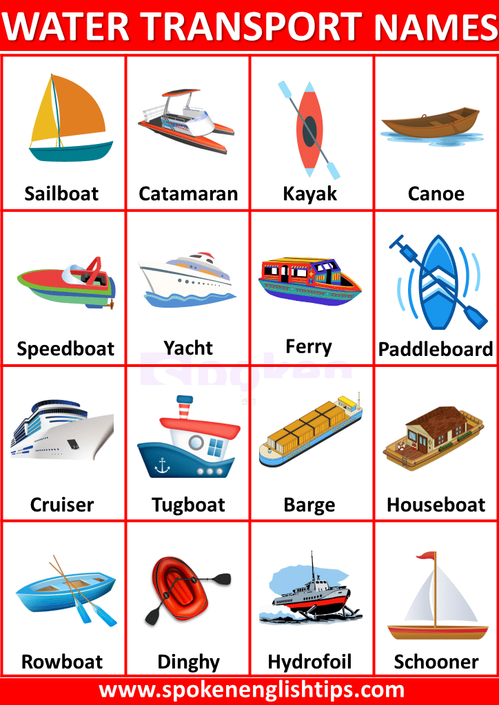 50+ List of Water Transport Name in English with Images