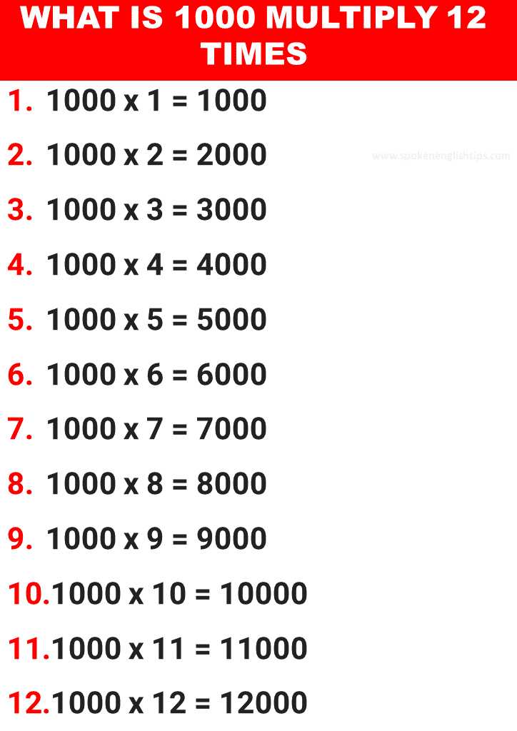 What is 1000 Times 12