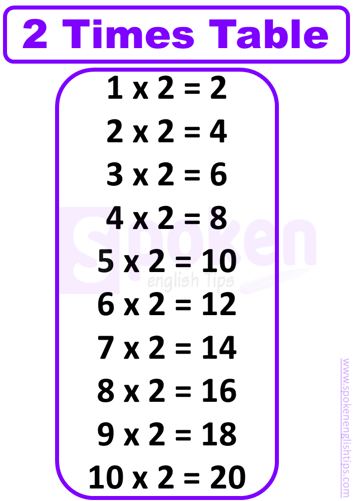 2 Times Table - Learn Table Of 2 | Multiplication Table Of Two