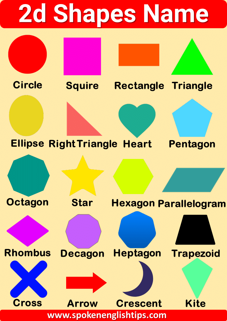 2d Shapes Name in English
