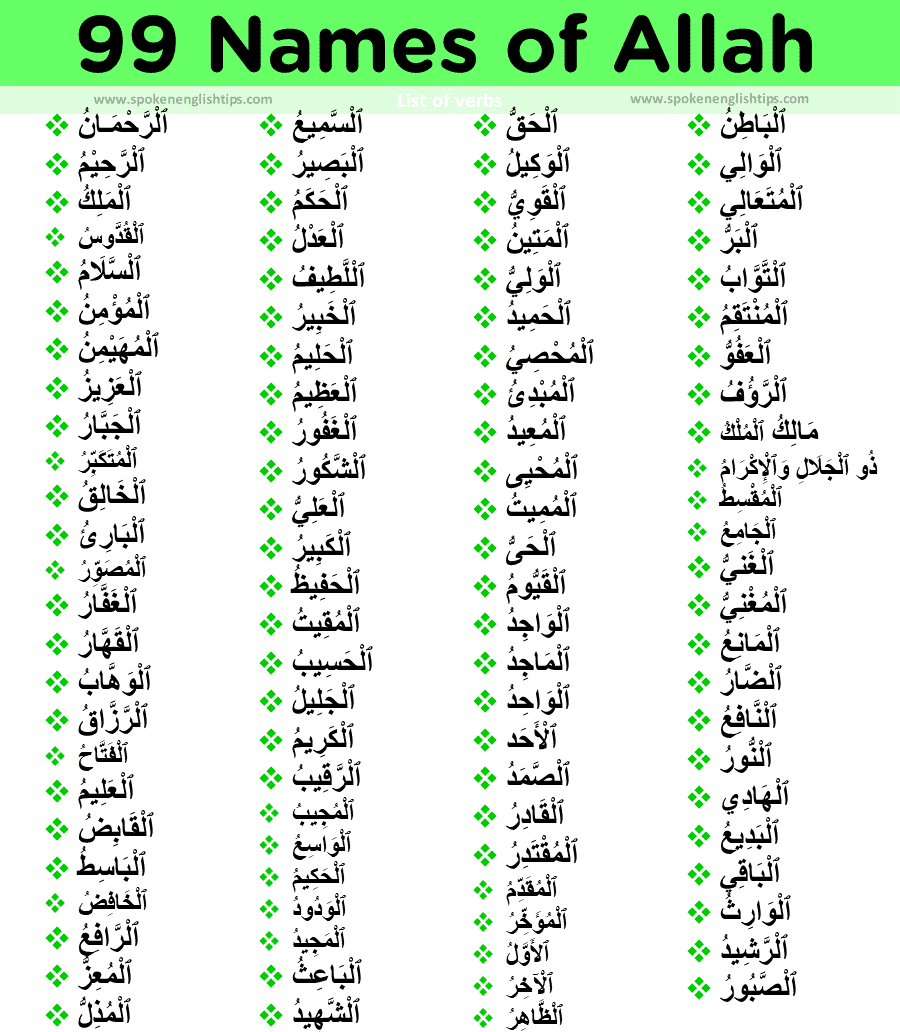 Names Of Allah With URDU (Poster)