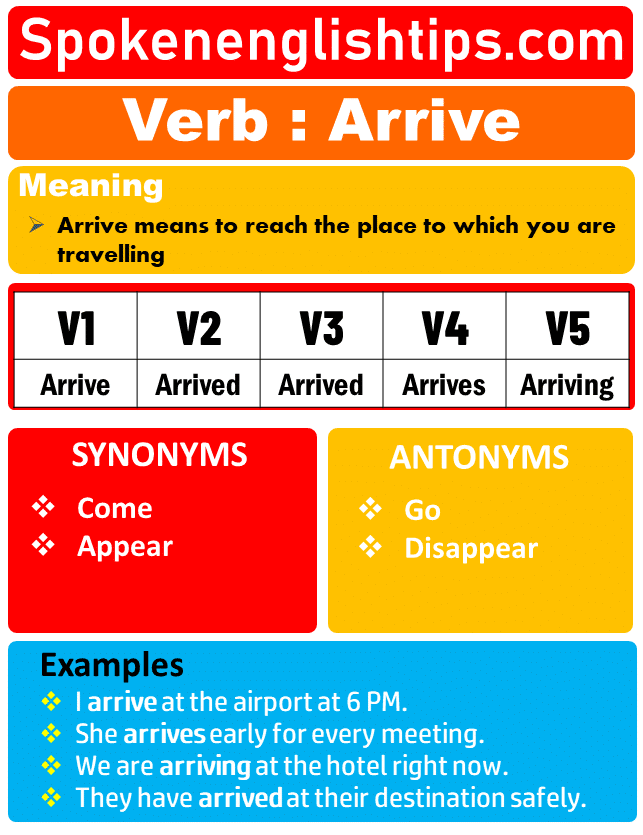 V2 verb. Verb forms. Third form of the verb. С каким предлогом употребляется глагол arrive. 1 форма глагола arrive