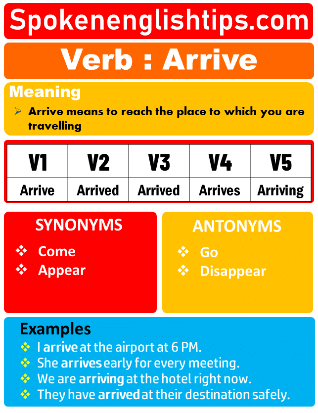 arrive-verb-forms-past-tense-for-arrive-past-participle-v1-v2-v3