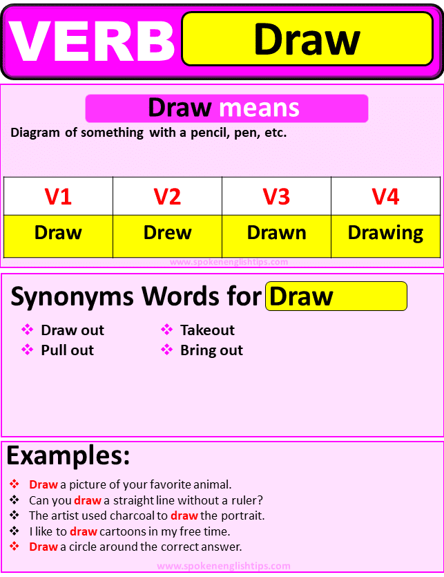 Draw Verb Forms Past Tense For Drawing Past Participle V1 V2 V3 