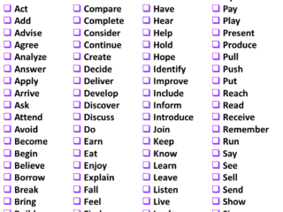 List of verbs in english