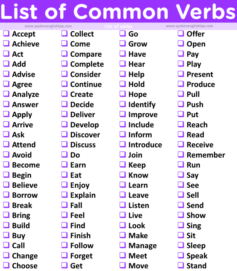 List Of Common Verbs: 1000+ Common Verbs List With Examples