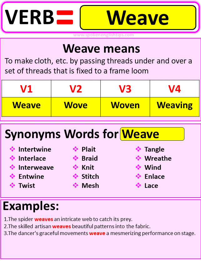 Forms of Weave