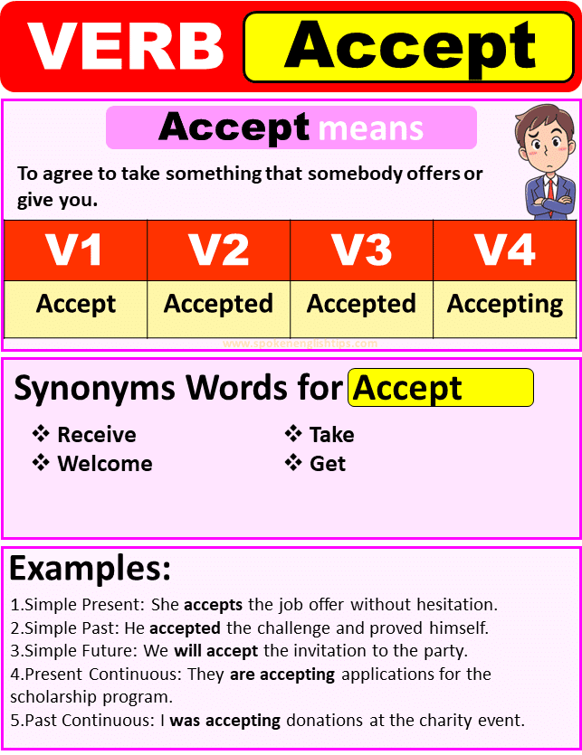 Accept Verb Forms Past Tense Of Accept Past Participle