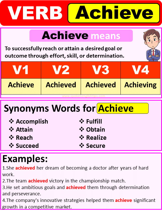 Pretend V1 V2 V3, Pretend Past and Past Participle Form Tense Verb