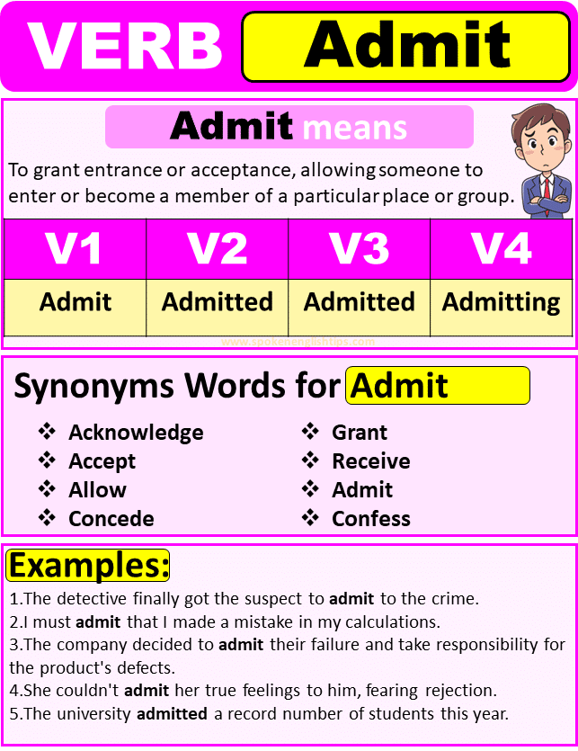 Admit verb forms