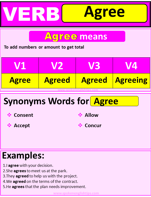 Agree verb forms