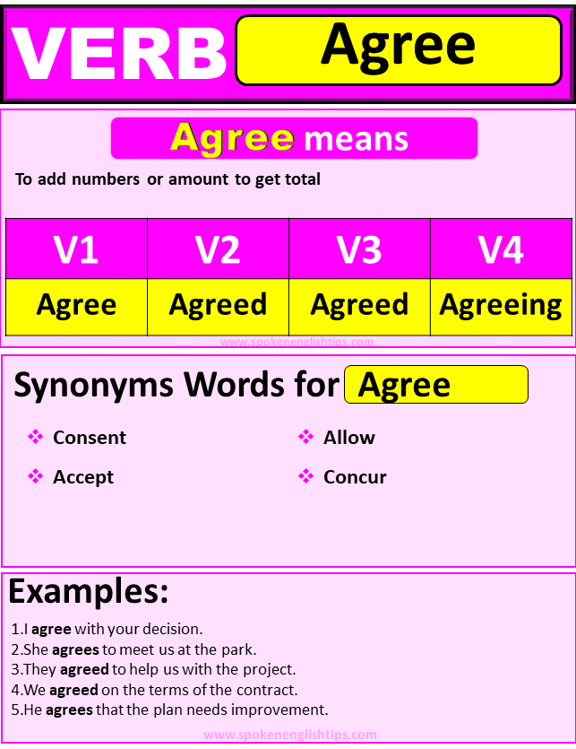 agree-verb-forms-agree-past-tense-past-participle-v1-v2-v3-forms-of-agree-spoken-english-tips