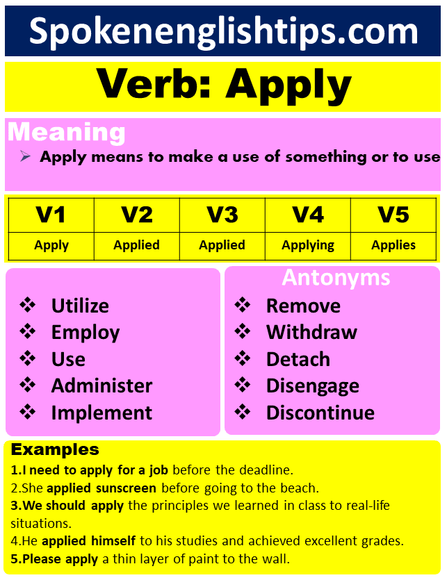 Apply verb forms