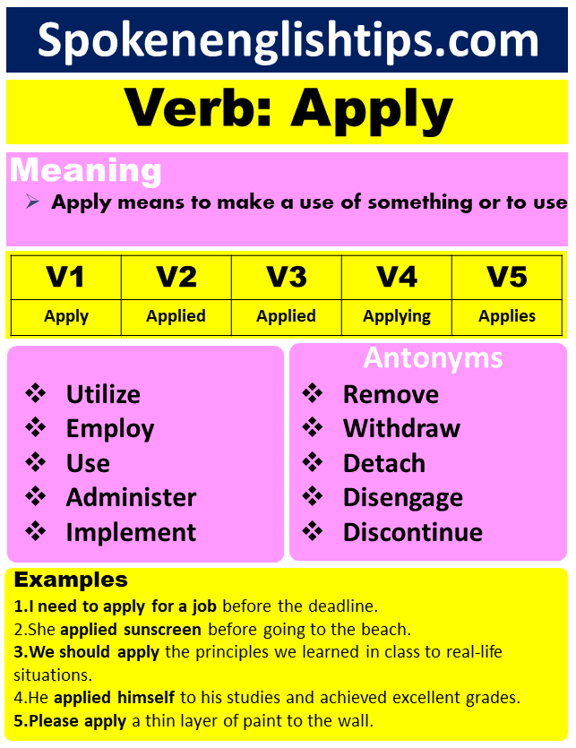 Apply Verb Forms Apply Past Tense Past Participle V1 V2 V3 Forms 