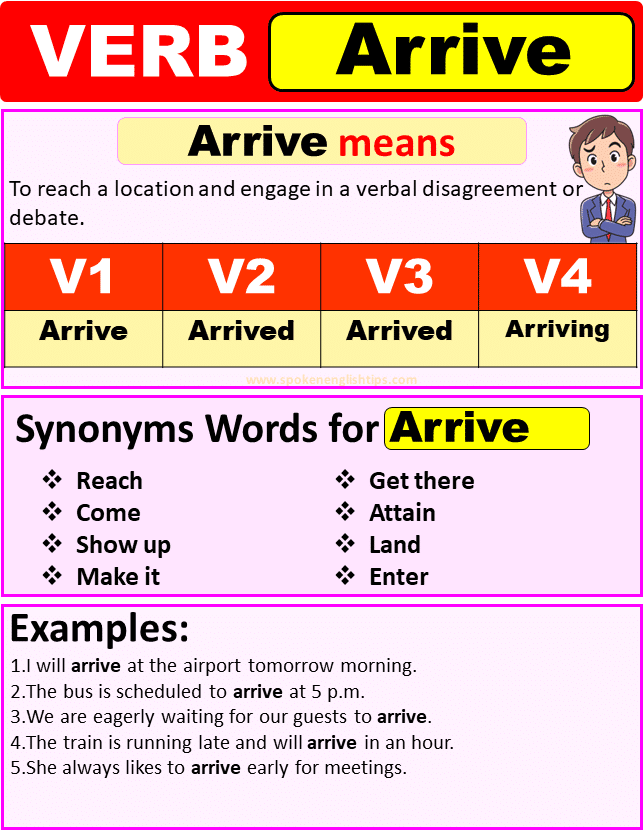 Arrive verb forms