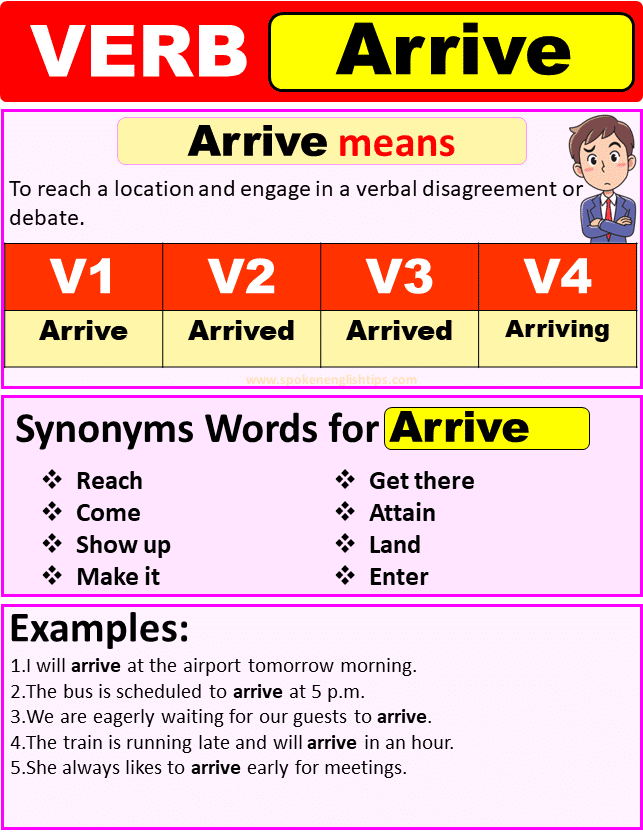 Arrive Verb Forms – Past Tense Of Arrive Verb Forms V1 V2 V3 ( August 2024)