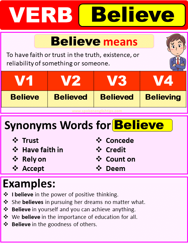 Believe verb forms
