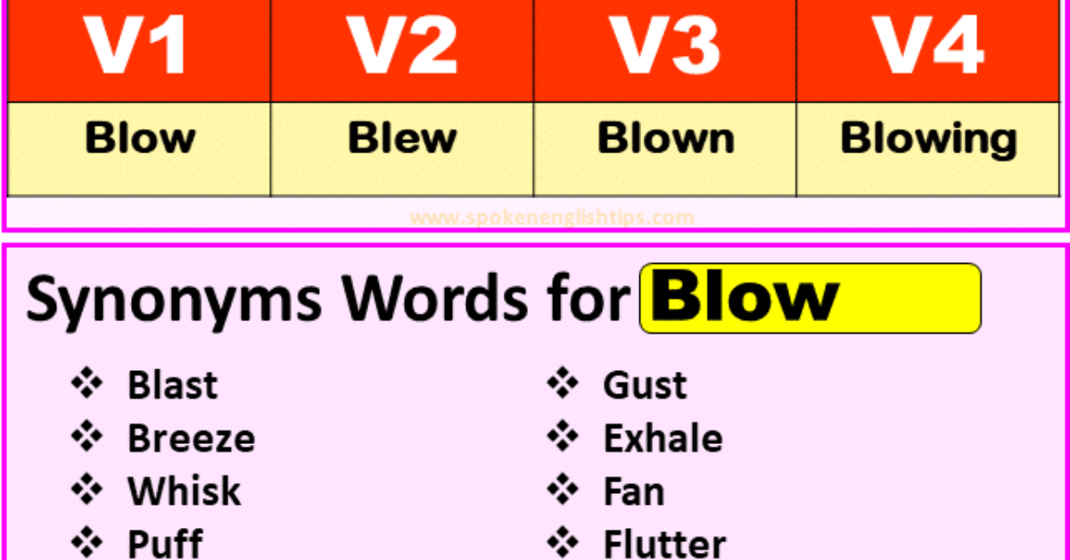 Choose Verb Forms, Past Tense Of Choose Past Participle & V1 V2 V3 V4 ...