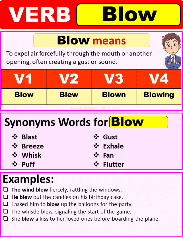 Blow verb forms