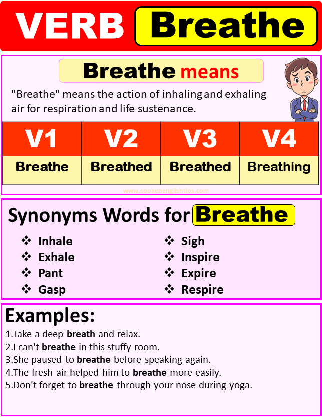 Breathe verb forms