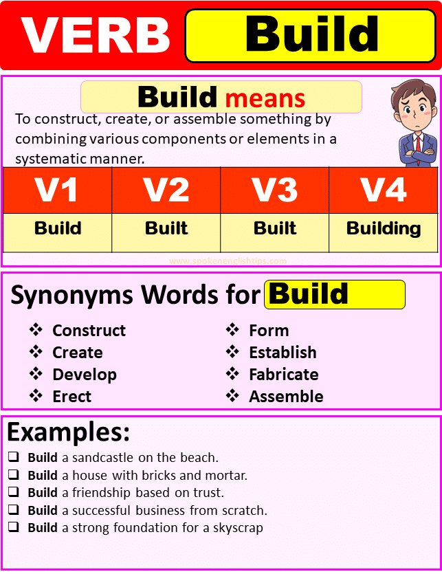 Build Verb Forms Past Tense Of Build Past Participle V1 V2 V3 V4