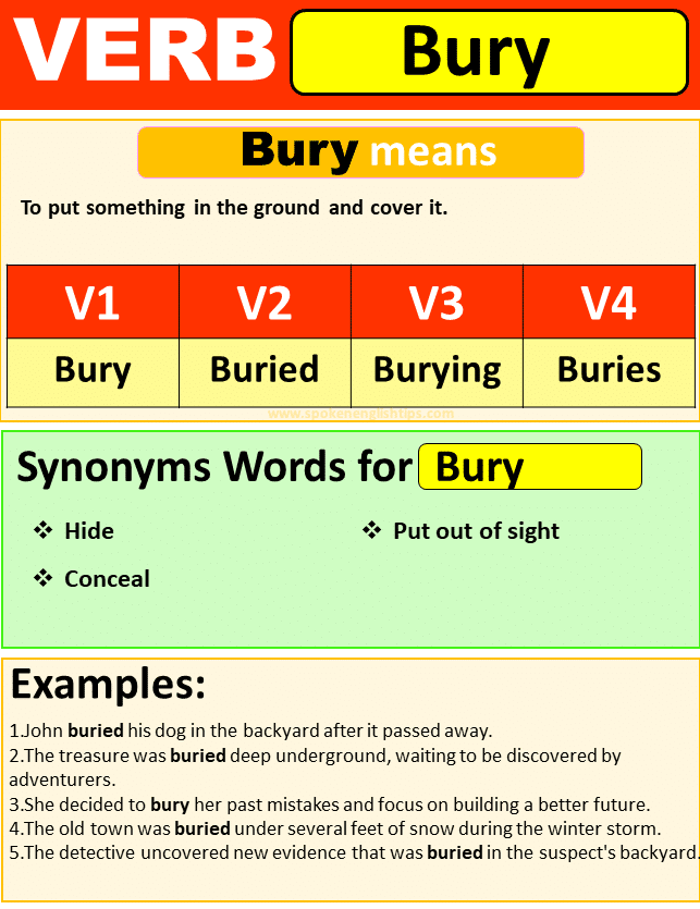 Bury Verb Forms