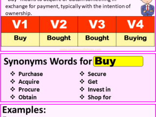 Buy Verb forms