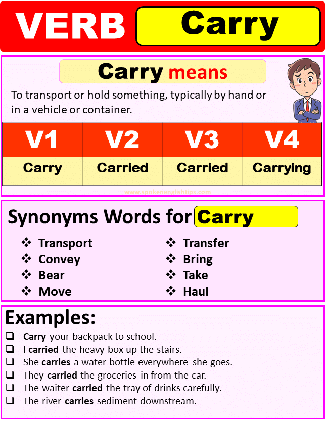 Carry Verb Forms Past Tense Of Carry Past Participle V1 V2 V3 V4 2024