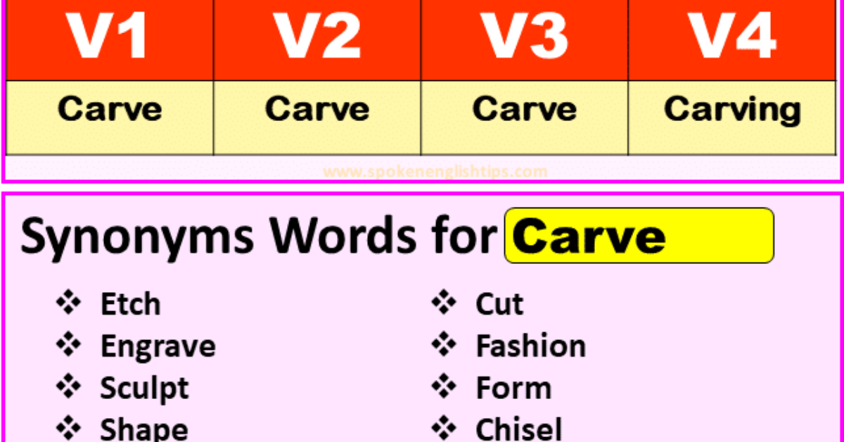 Bang Verb Forms Past Tense Of Bang Past Participle & V1 V2 V3 V4 » July 2023