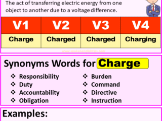 Charge verb forms