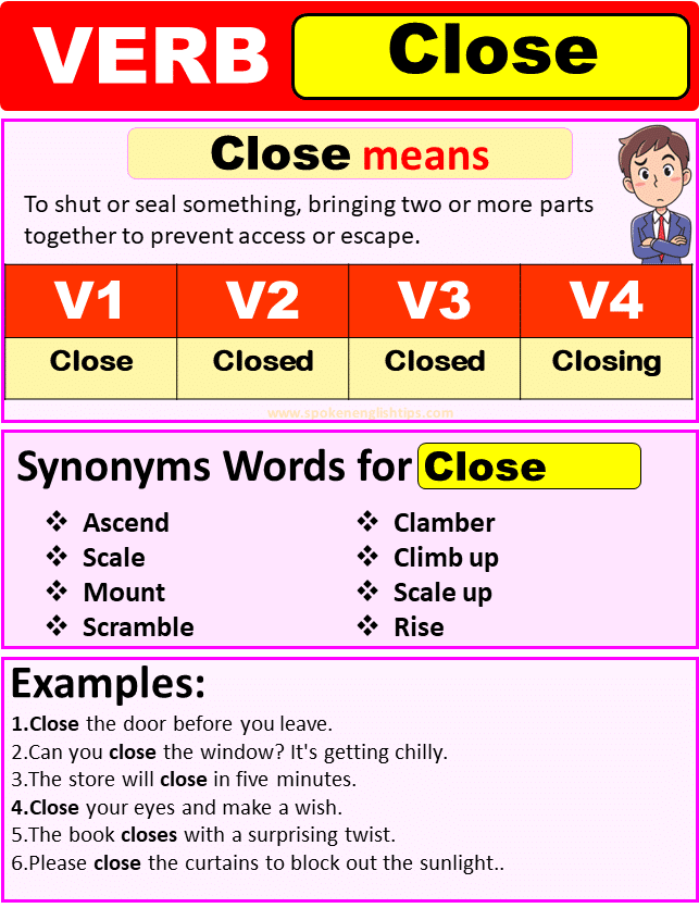 Close Verb Forms
Tense	Conjugation	Example Sentence
Simple Present	close	I close the door every night.
Simple Past	closed	She closed the window yesterday.
Simple Future	will close	They will close the shop tomorrow.
Present Continuous	am/is/are closing	We are closing the deal right now.
Past Continuous	was/were closing	He was closing the book when I arrived.
Future Continuous	will be closing	The store will be closing at 9 PM.
Present Perfect	have/has closed	They have already closed the gate.
Past Perfect	had closed	She had closed the case before the trial.
Future Perfect	will have closed	By next week, I will have closed the project.
Present Perfect Continuous	have/has been closing	We have been closing the deal for hours.
Past Perfect Continuous	had been closing	He had been closing the door for a while.
Future Perfect Continuous	will have been closing	By this time next year, I will have been closing the business for ten years.