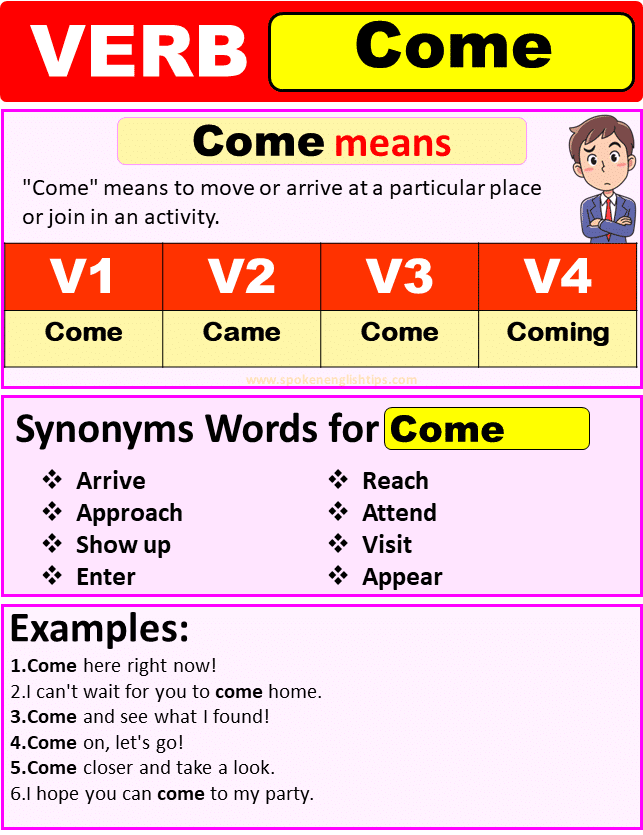 Come verb forms