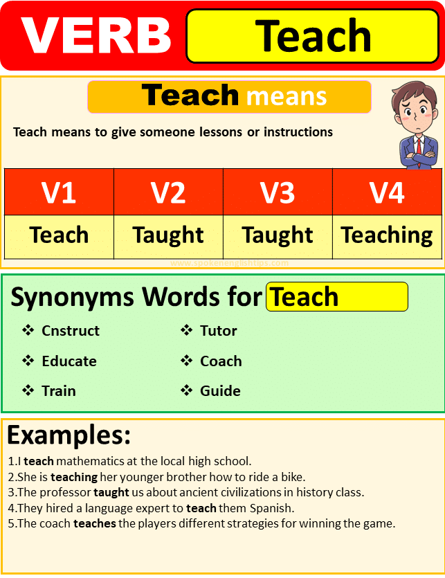 Teach Verb Forms Past Tense Of Teach Past Participle