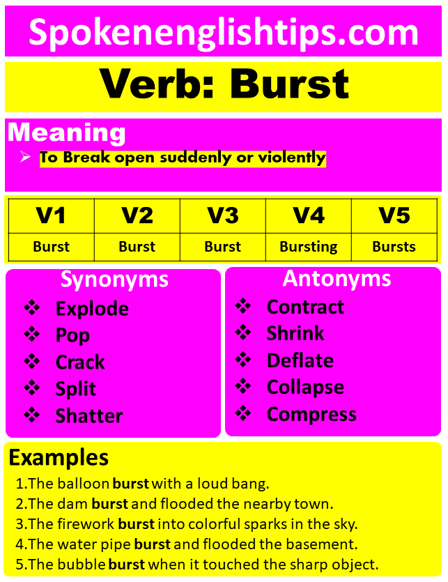 Burst Verb Forms