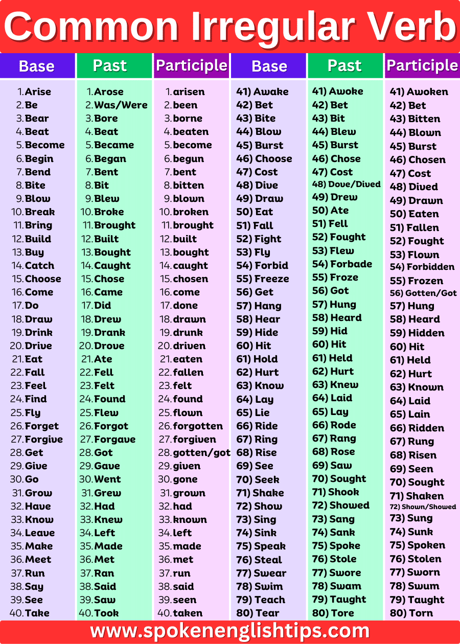 Common Irregular Verb