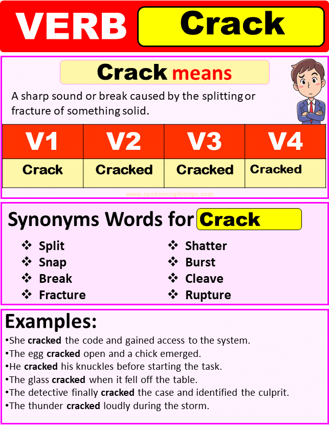 Open Past Simple, Simple Past Tense of Open, Past Participle, V1 V2 V3 Form  Of Open When learning …