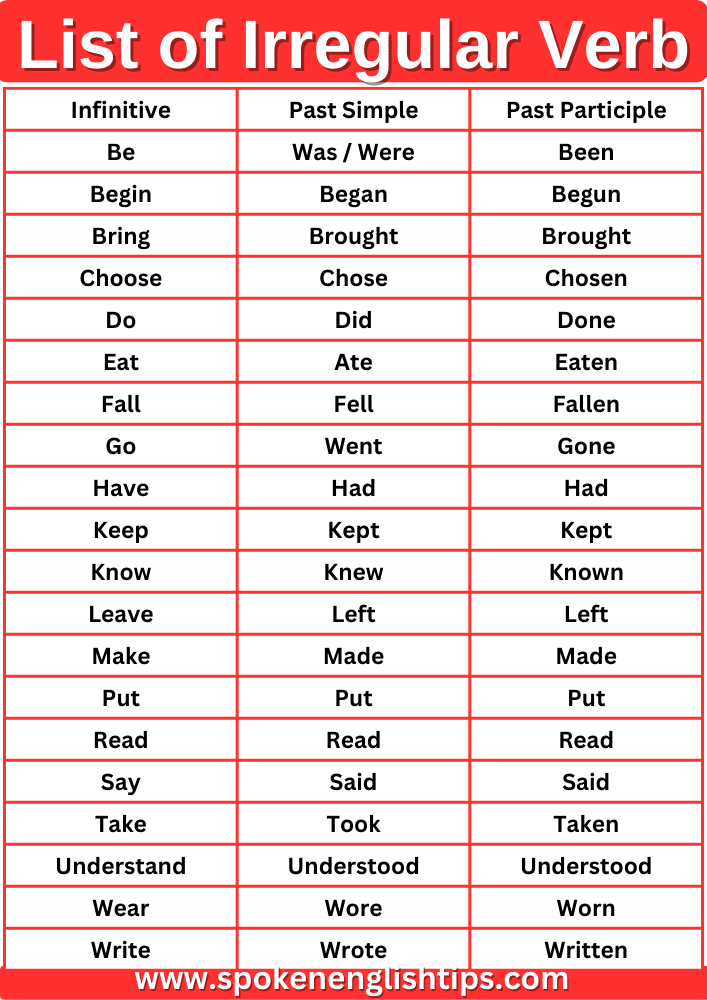 List of Irregular Verb