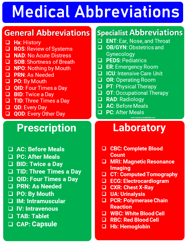 List of common medical abbreviations