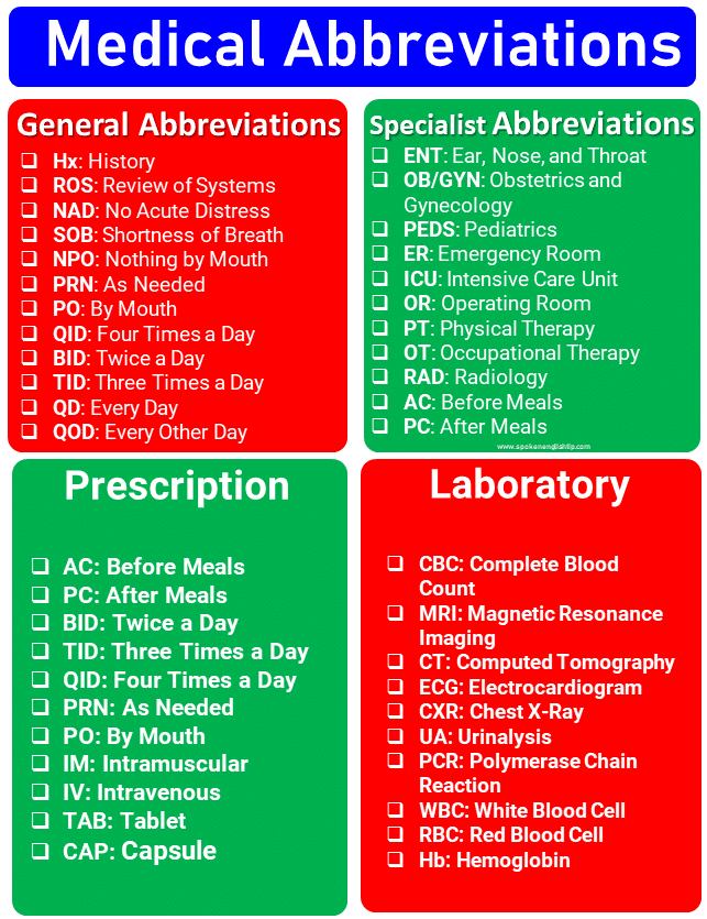 Common Medical Symbols And Abbreviations
